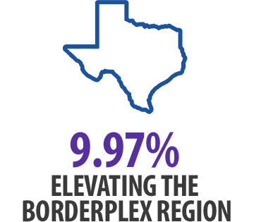 Elevating the Borderplex Region